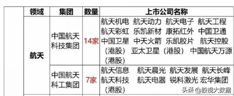 航天科工和航天科技哪个好？