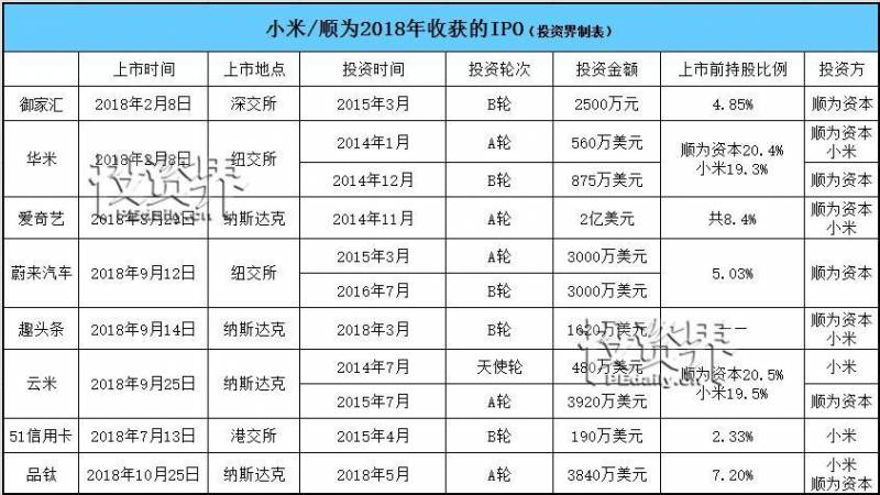 小米集团旗下有哪些上市公司名单？