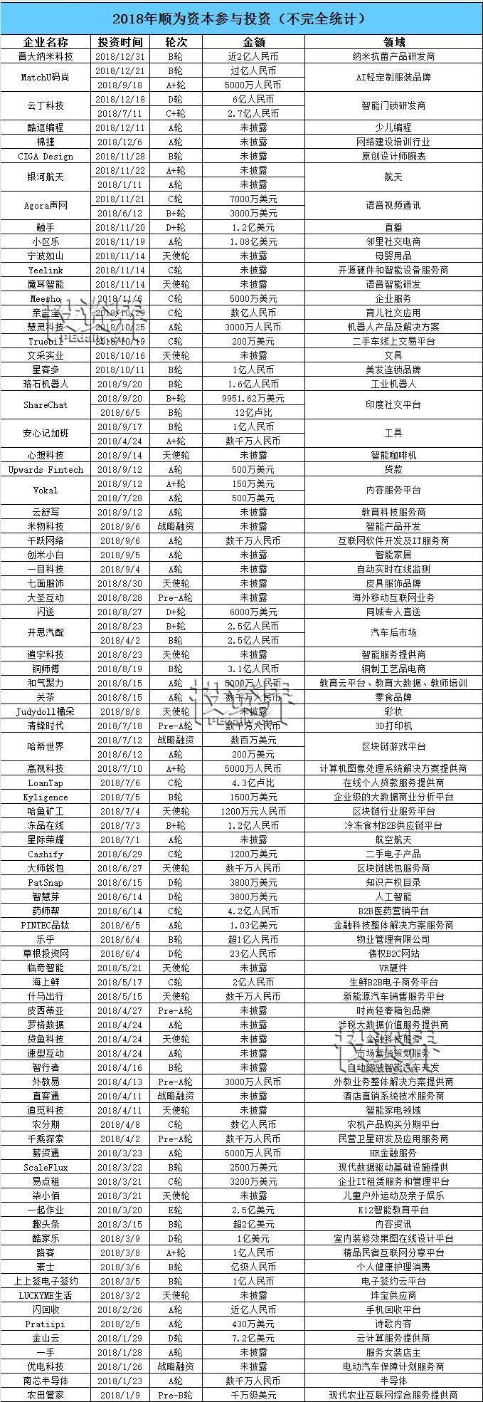 小米集团旗下有哪些上市公司名单？