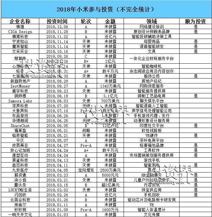 小米集团旗下有哪些上市公司名单？