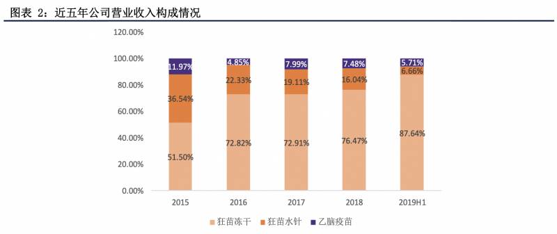 辽宁成大生物股份有限公司如何招聘？