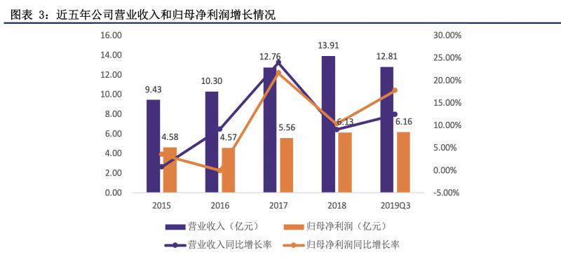 辽宁成大生物股份有限公司如何招聘？