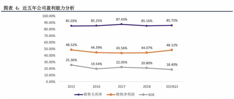 辽宁成大生物股份有限公司如何招聘？