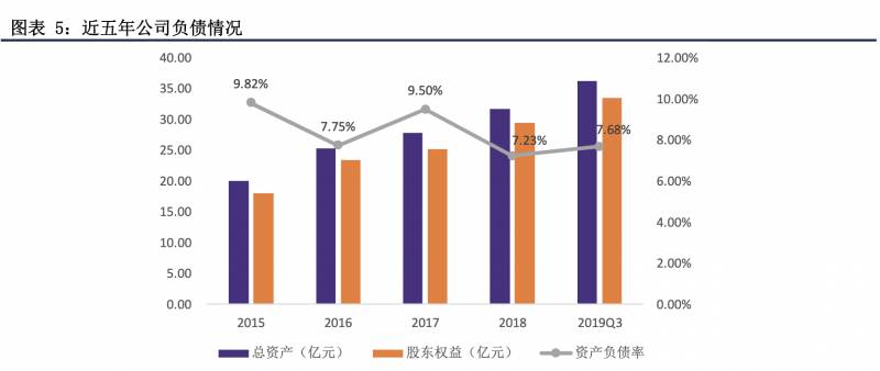 辽宁成大生物股份有限公司如何招聘？