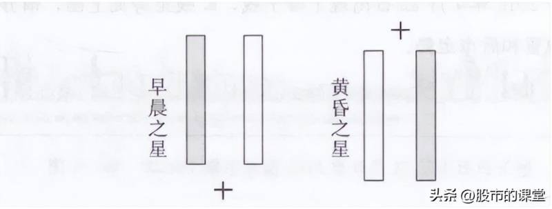 股票的孤岛形态是什么？