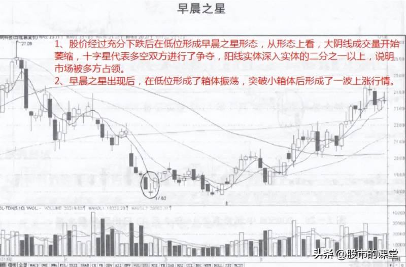 股票的孤岛形态是什么？