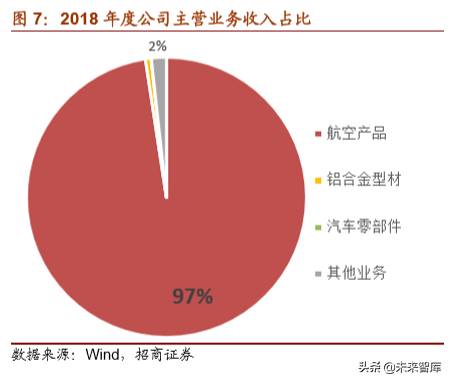 000768中航飞机股票怎么样中航飞机股票为啥亏？