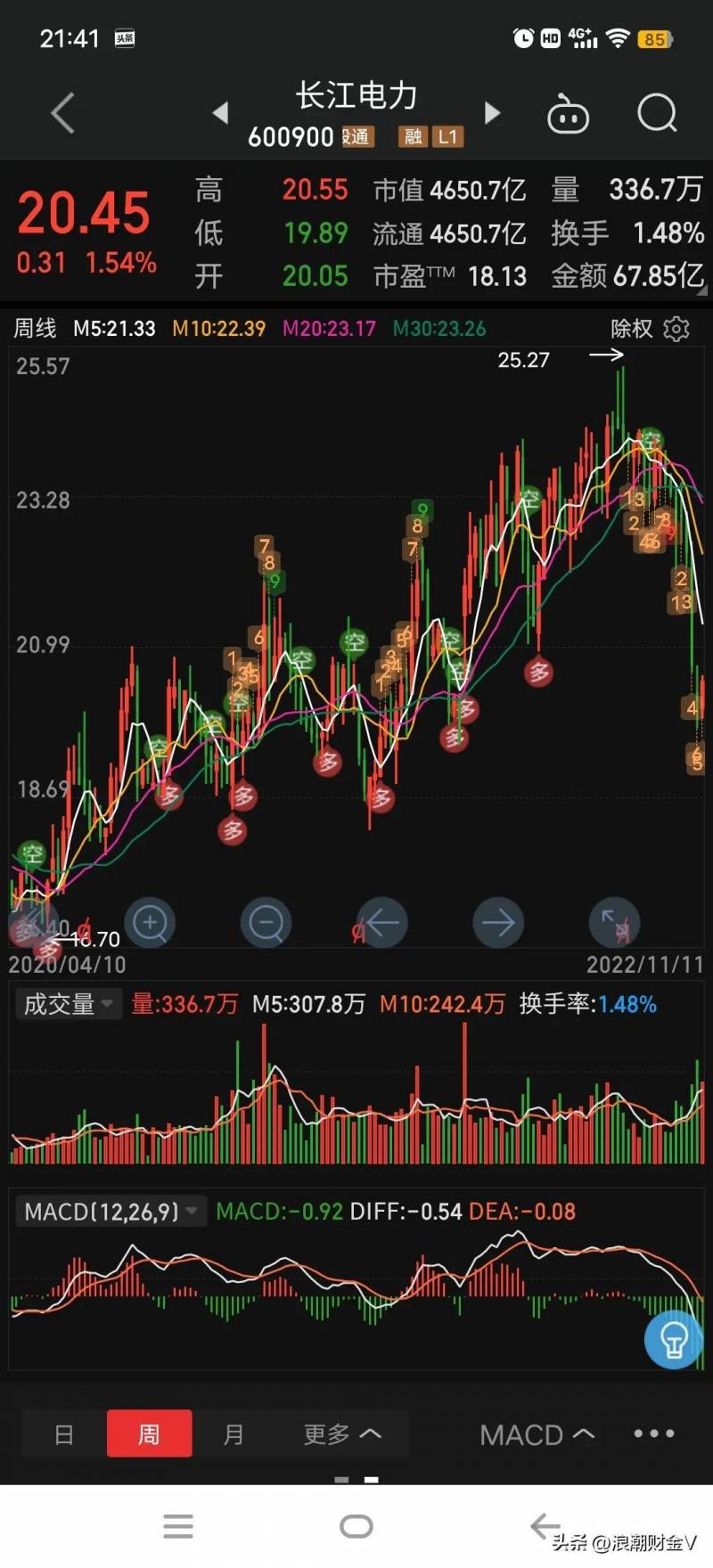 长江电力股票历史最高价是多少？