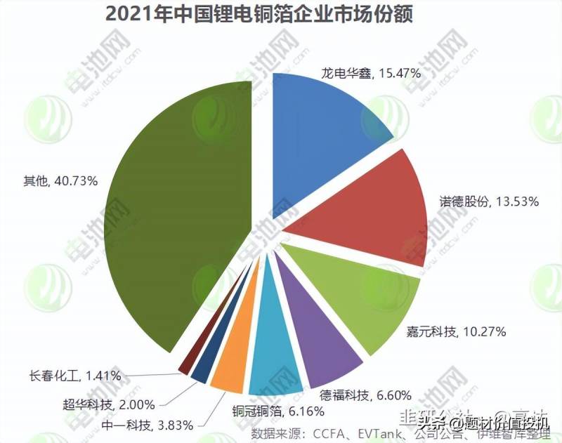 中国哪些股票是金属铜？