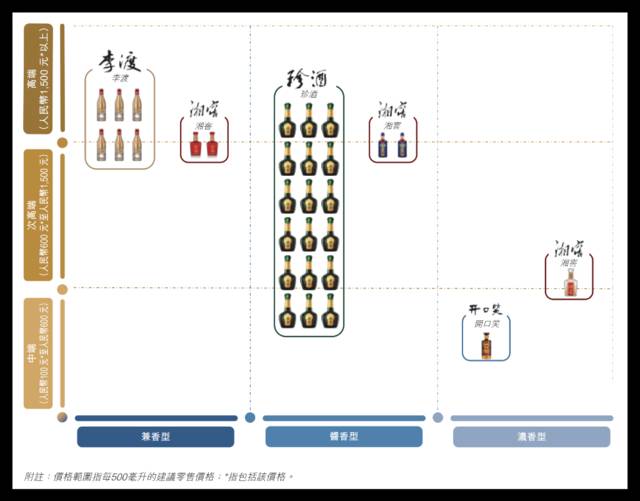 郎酒的股票代码是什么珍酒是上市公司吗？