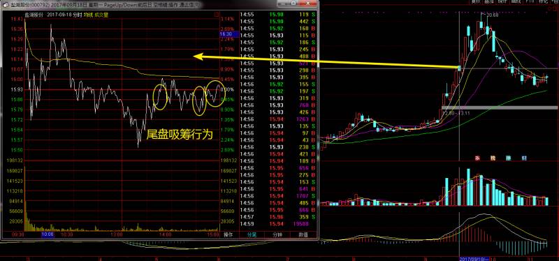 股票为什么尾盘集合竞价突然拉升尾盘为什么会拉升？