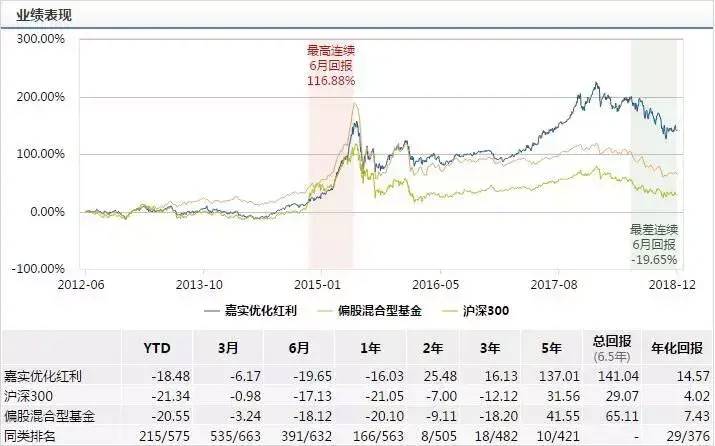 嘉实海外基金今日净值是多少嘉实基金070003今日净值？