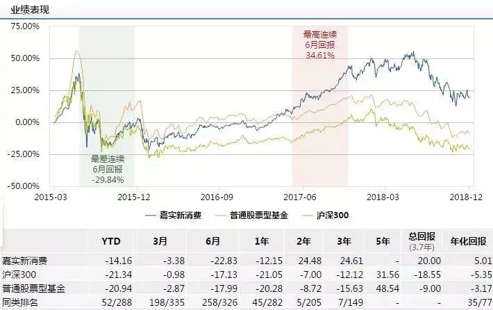 嘉实海外基金今日净值是多少嘉实基金070003今日净值？