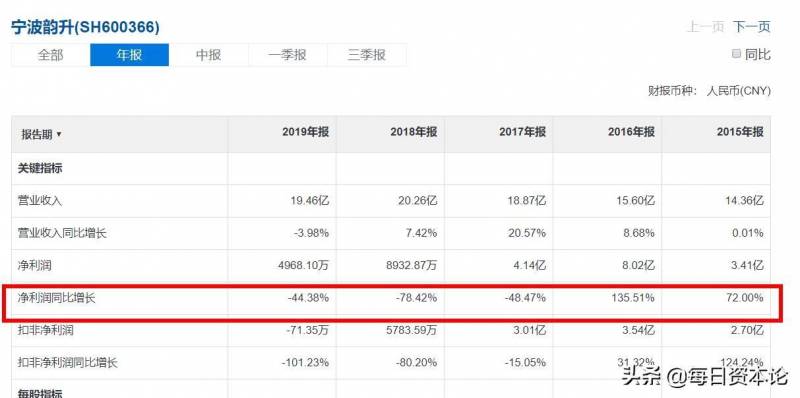 宁波韵升股份有限公司属于什么行业宁波韵升高科磁业？