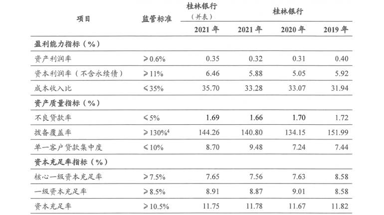 桂林银行股份有限公司是哪个小贷的银行？