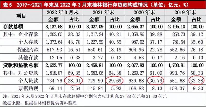 桂林银行股份有限公司是哪个小贷的银行？