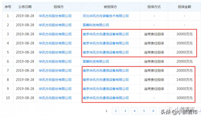 中国光大银行股份有限公司深圳宝中支行是什么贷款？