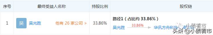 中国光大银行股份有限公司深圳宝中支行是什么贷款？