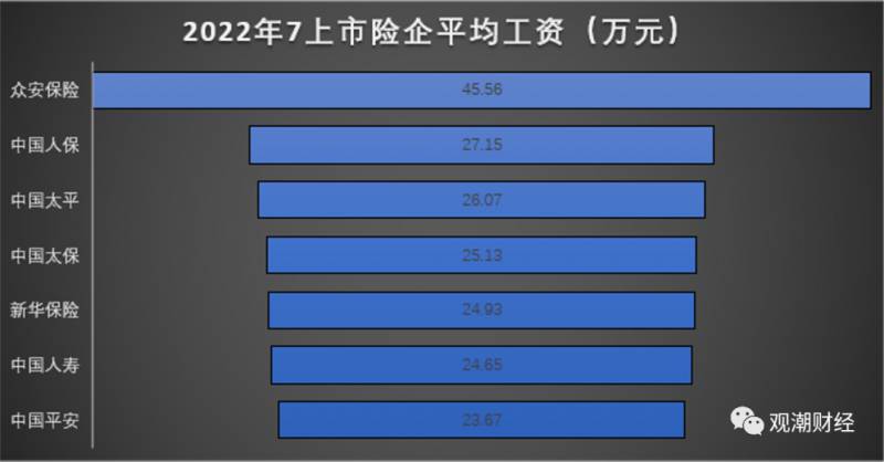 保险股份有限公司待遇怎么样？