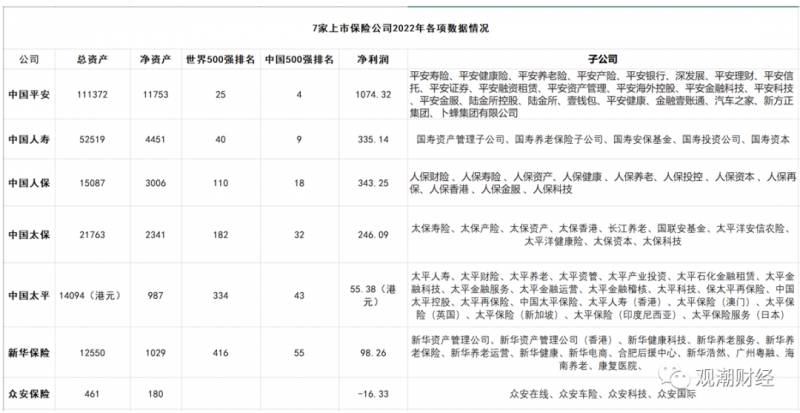 保险股份有限公司待遇怎么样？