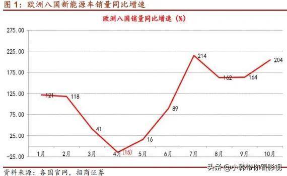 硝基氯化苯的上市公司有哪些蚌埠八一化工厂生产的产品？