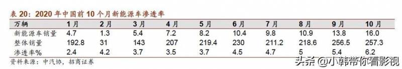 硝基氯化苯的上市公司有哪些蚌埠八一化工厂生产的产品？