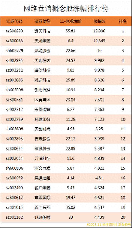 移动互联网概念股上市公司有哪些？