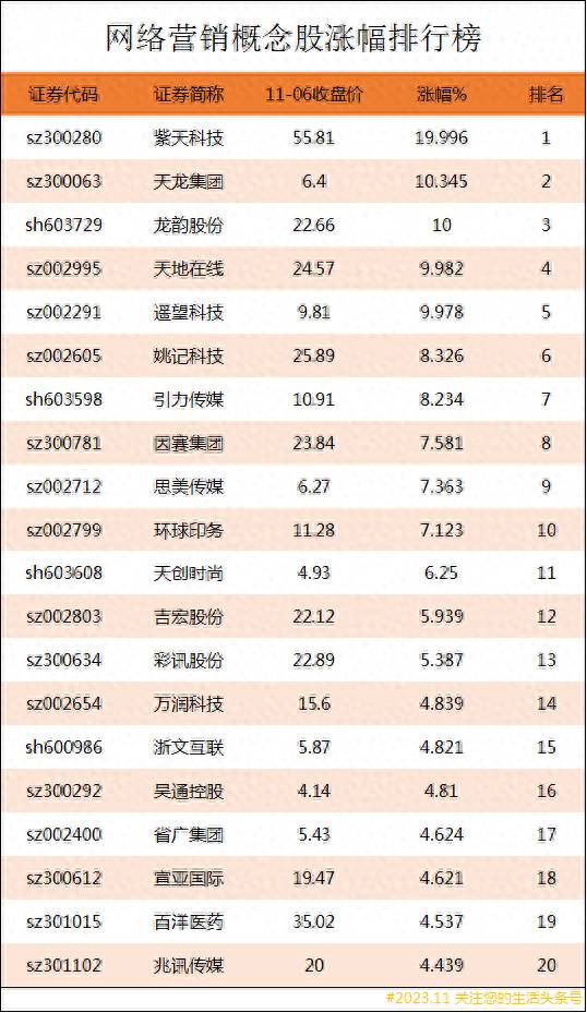 移动互联网概念股上市公司有哪些？