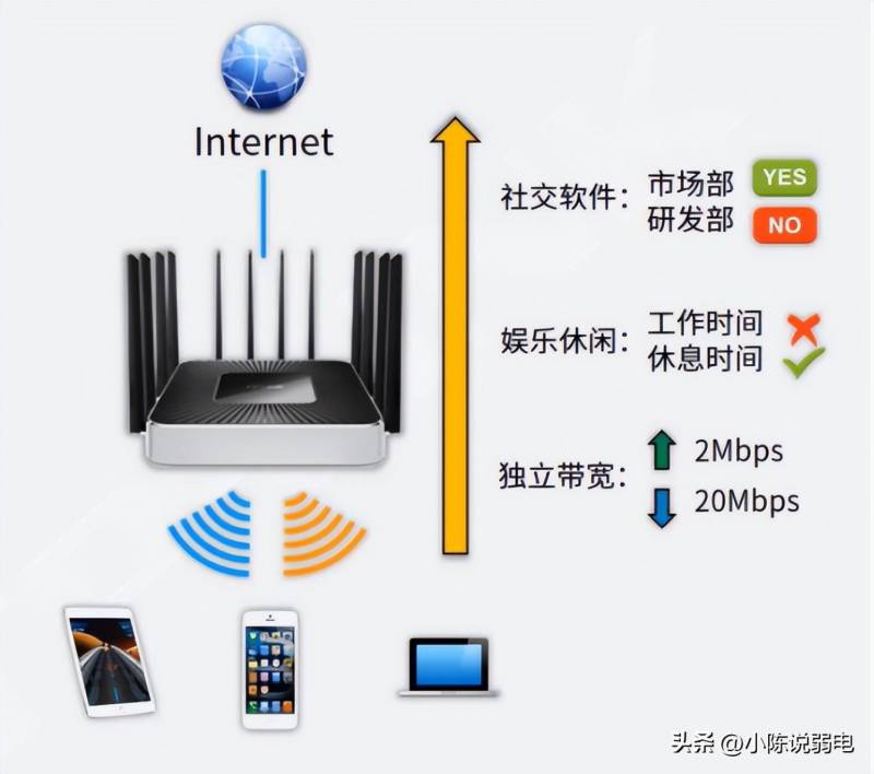 怎么办单位的网管能检测到我在玩游戏吗？