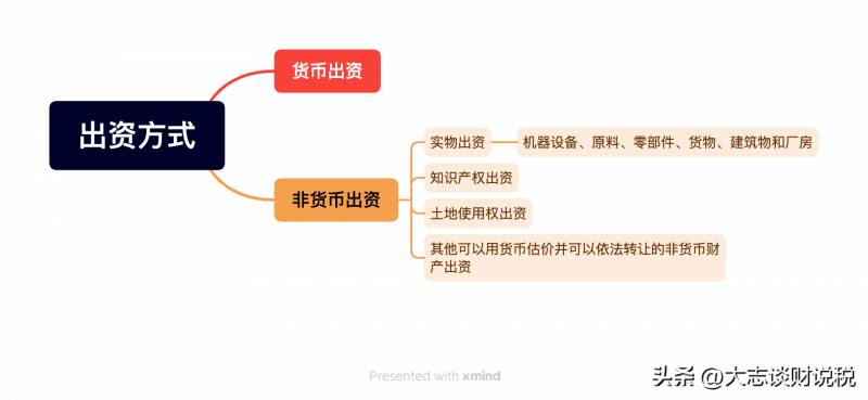 专利技术股票怎么评估的？