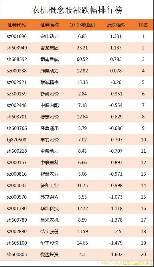 关于农业机械的股票有哪些？