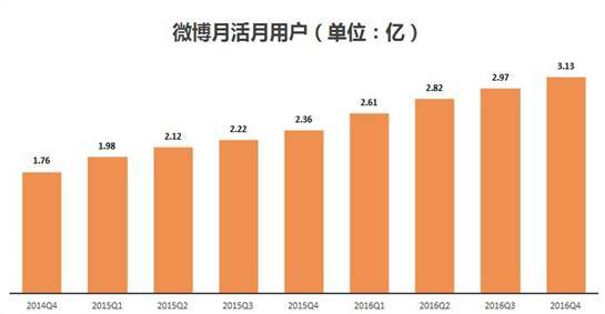 新浪股票首页怎么了？