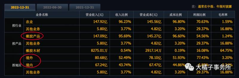 国内生产天然橡胶的上市公司有哪些中国卖橡胶最的的？