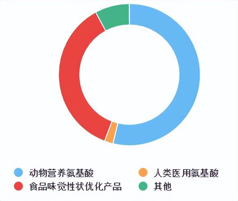 化工股票十大龙头股是哪个？