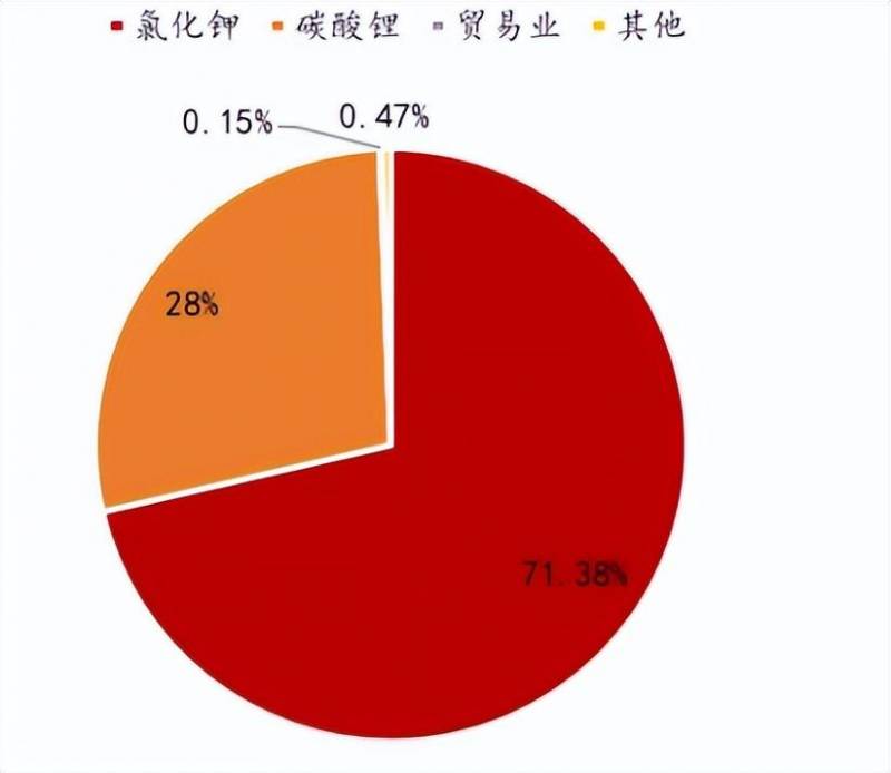 化工股票十大龙头股是哪个？