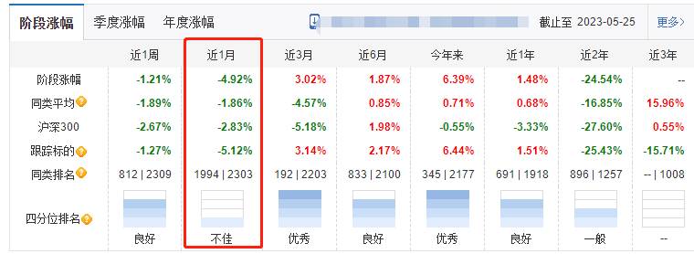 科创板50基金值得投资吗？