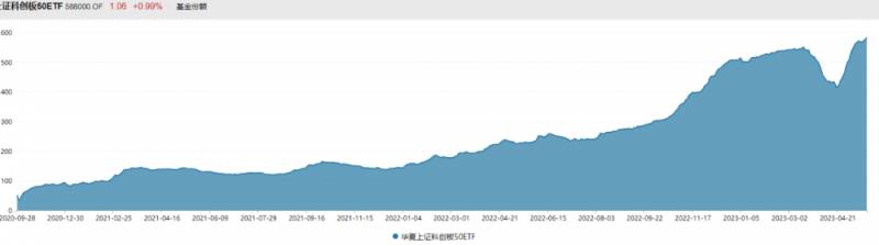 科创板50基金值得投资吗？