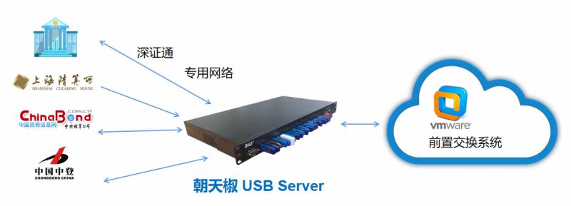 汇丰银行和汇丰晋信基金有关系吗？