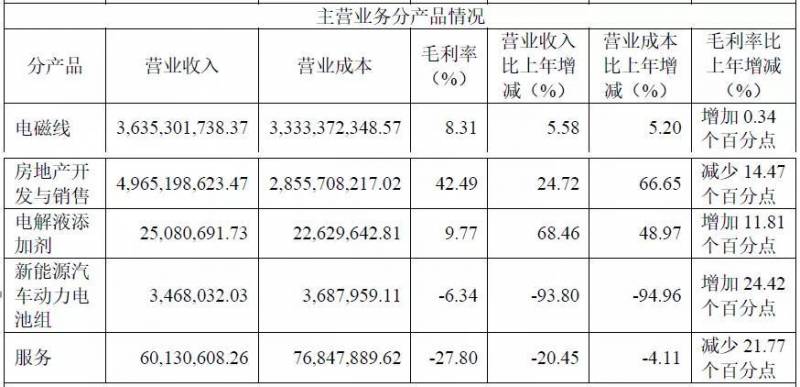 冠城大通新材料股份有限公司马尾生产什么？