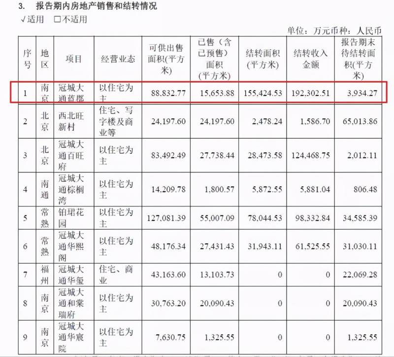 冠城大通新材料股份有限公司马尾生产什么？