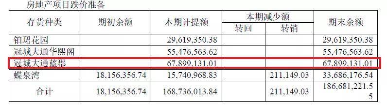 冠城大通新材料股份有限公司马尾生产什么？