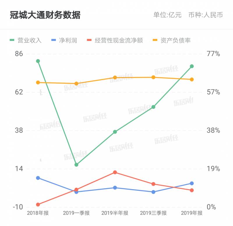 冠城大通新材料股份有限公司马尾生产什么？