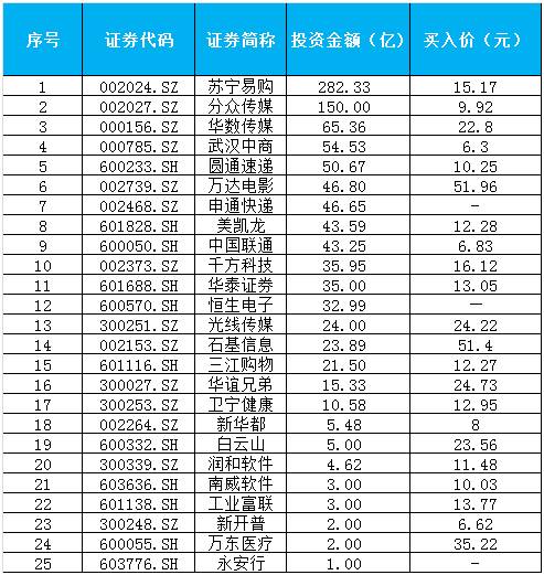 首富股票软件在上海哪里有公司首富股票软件的特色在？