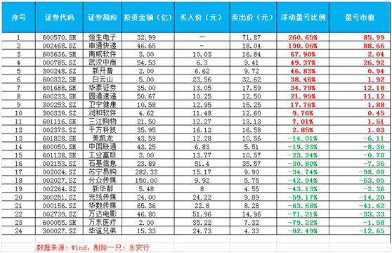 首富股票软件在上海哪里有公司首富股票软件的特色在？
