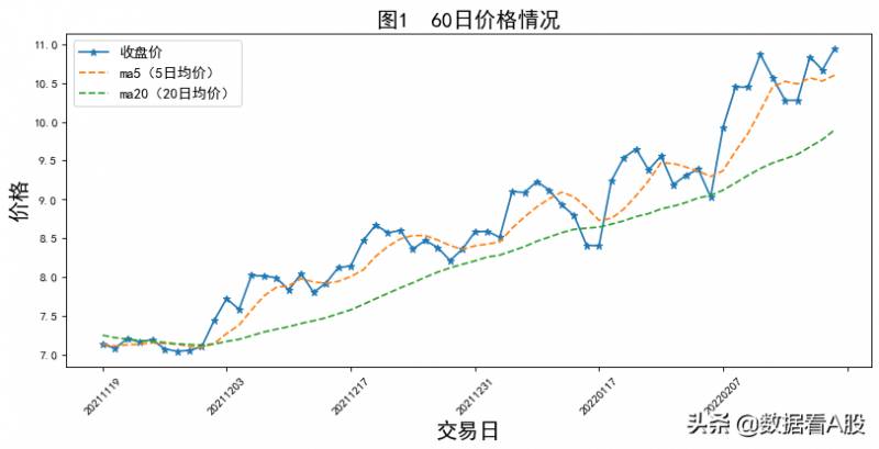 中国交建股票历史价是多少？