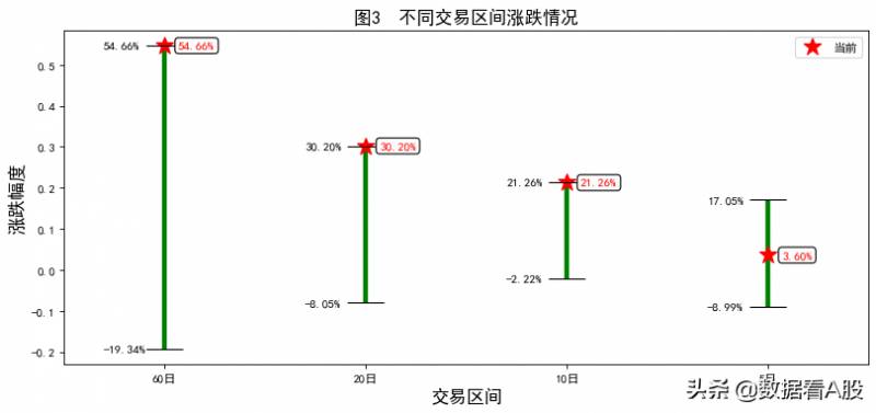 中国交建股票历史价是多少？