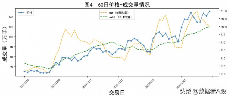 中国交建股票历史价是多少？