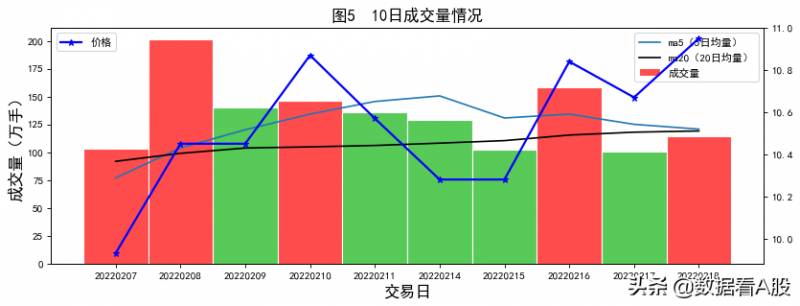 中国交建股票历史价是多少？