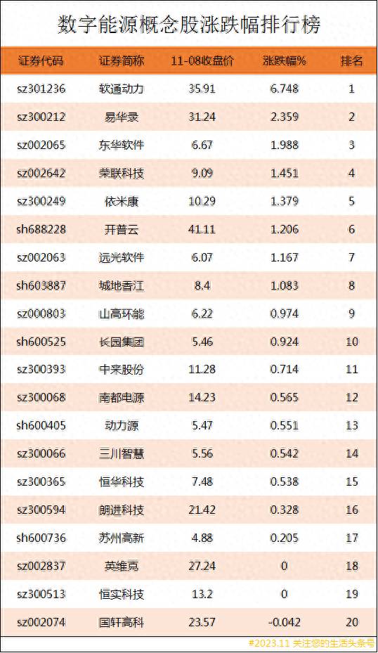 华为数字能源概念股票有哪些龙头？