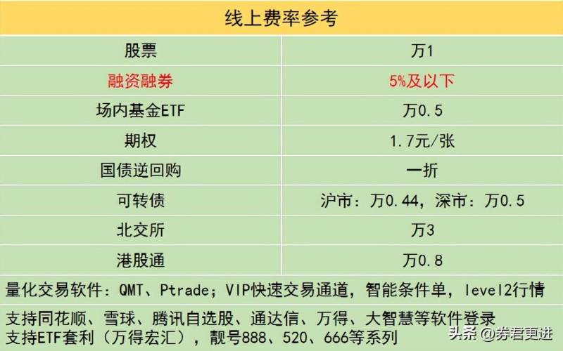 腾讯微证券怎么开通新三板？